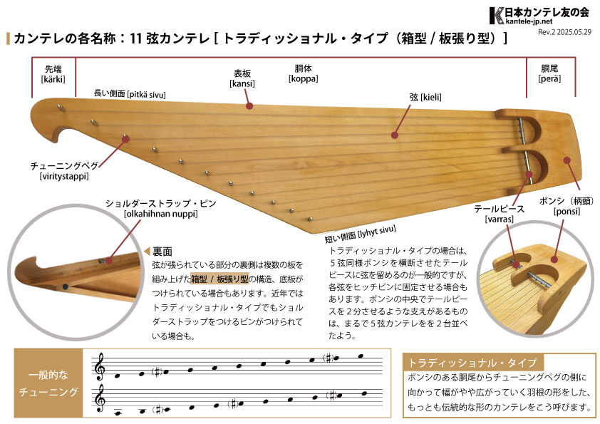 カンテレの各名称：11弦カンテレ[トラディッショナル・タイプ